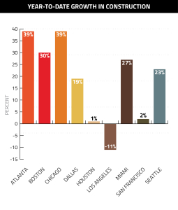 Residental-Construction-Spending-June2015-02