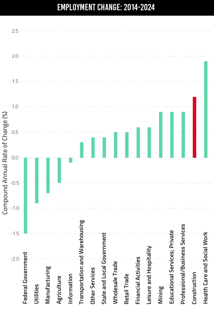 EmploymentChange_2014-2024-02