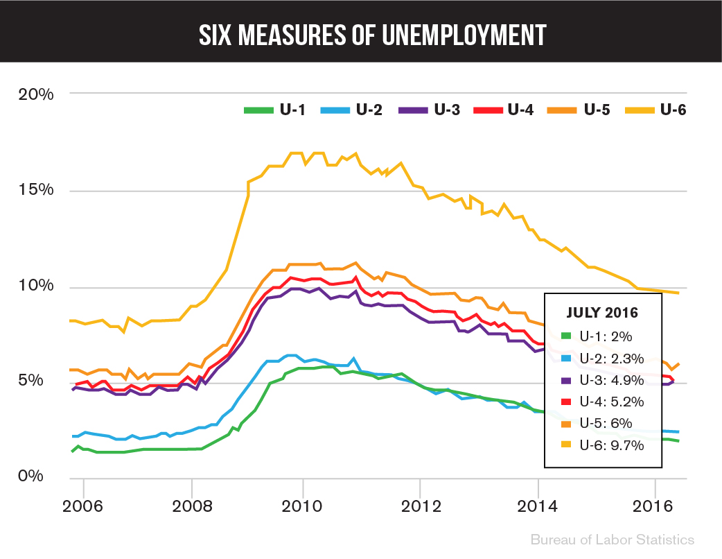 James-Unemployment-8-22-01