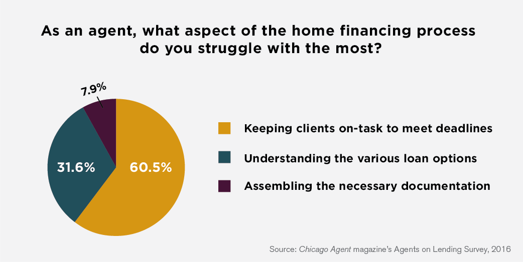 Survey-Infograph-Lending-web-02