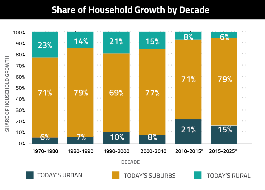 Real estate in 2025 4 things to expect from the market of the future