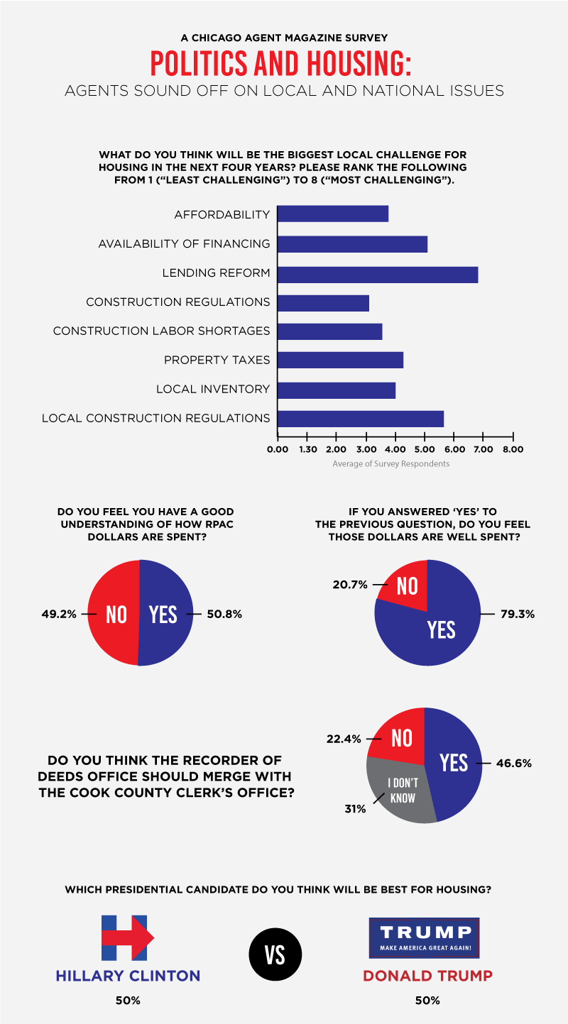 politicalsurvey-ca-2016