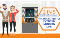 Buying homes is the most stressful event in modern life for Americans. How agents can help them