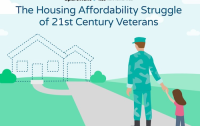 Post-9/11 veterans struggle with housing affordability