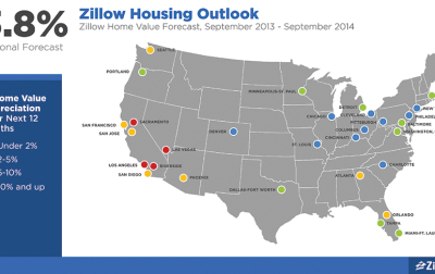 National Housing Market Cooling Down, Could Benefit Overheated Markets