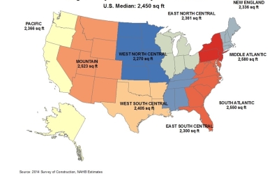 SOC Reports the New Median Size of Single Family Homes