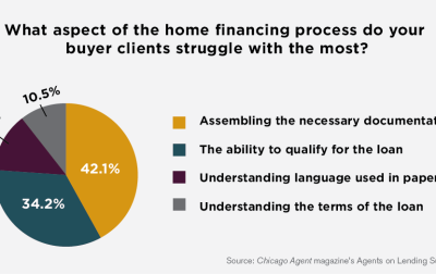Agents on lending: what they really think