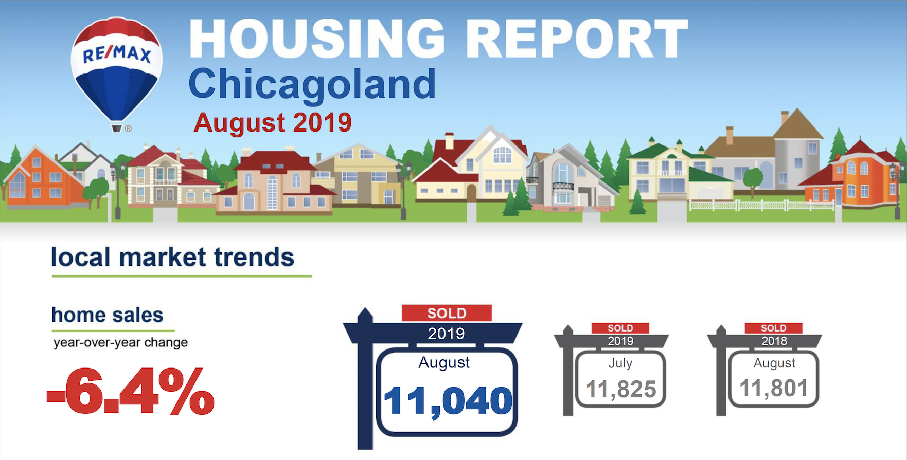 House report. Us Home sales.