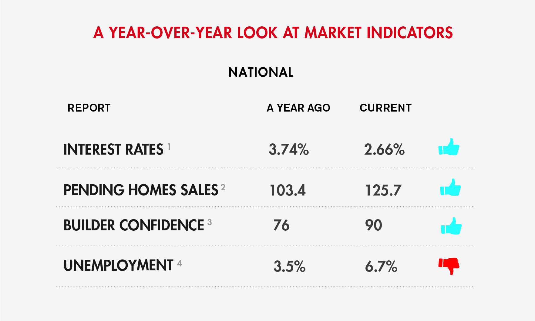 Introducing South Florida Agent’s Housing Scorecard