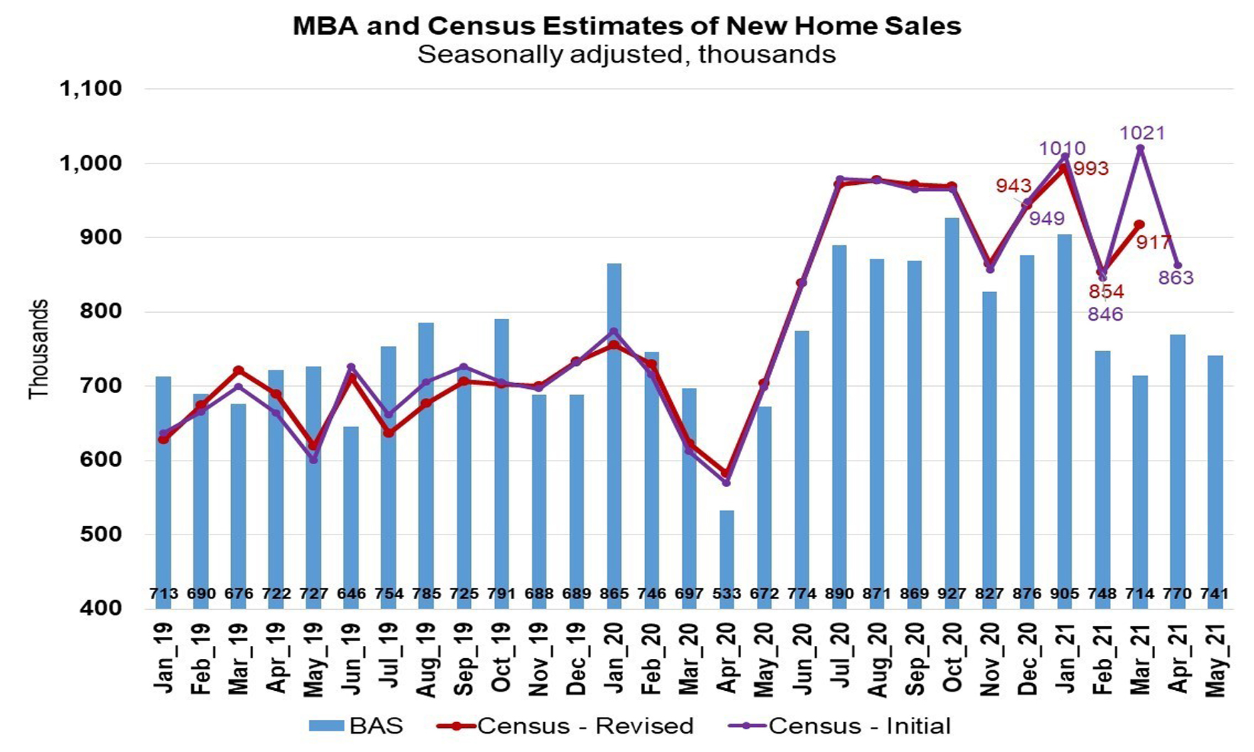 new home mortgages