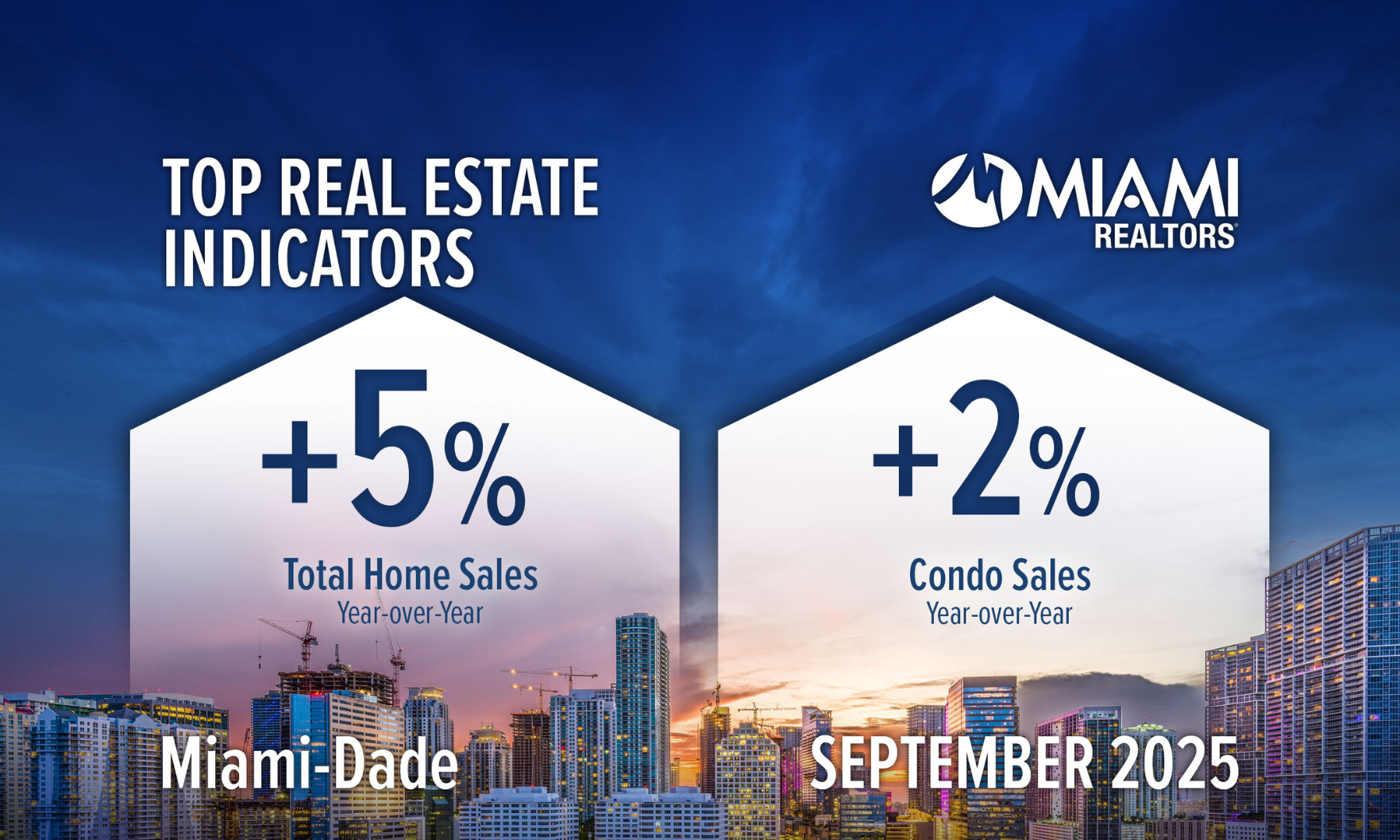 best month for home sales