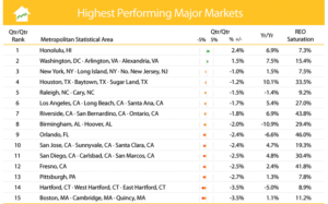 Clear Capital Markets Chart