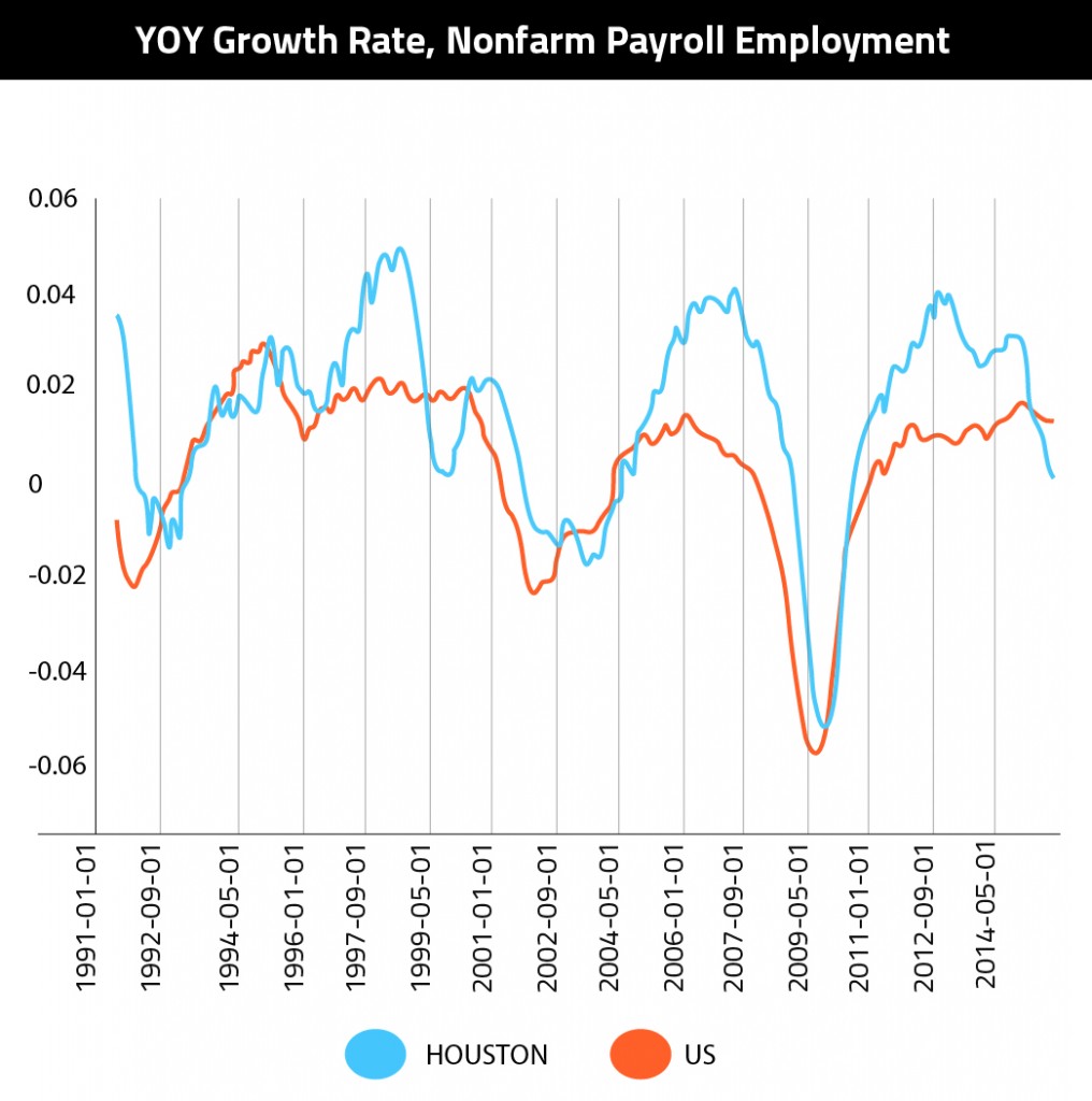 Nonfarm Payroll Employment_2-01