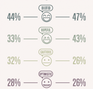 emotional roller coaster
