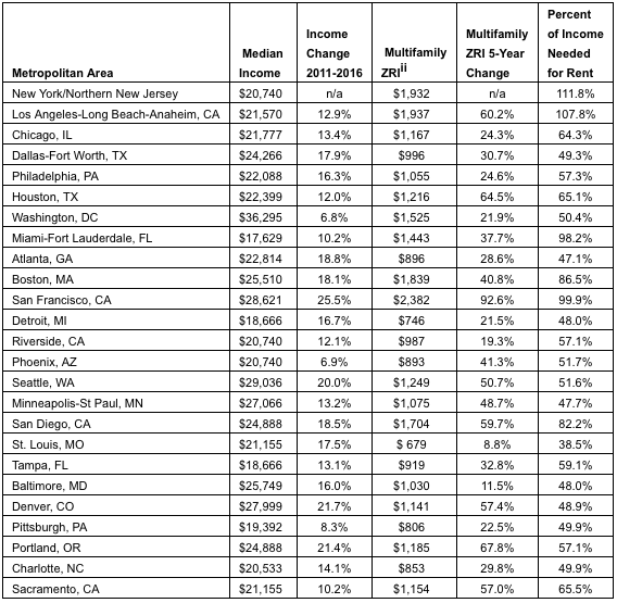 Housing affordability proves problematic for Boston’s low-income ...