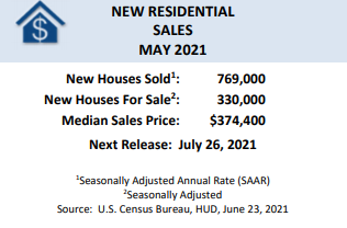 New Residential Sales