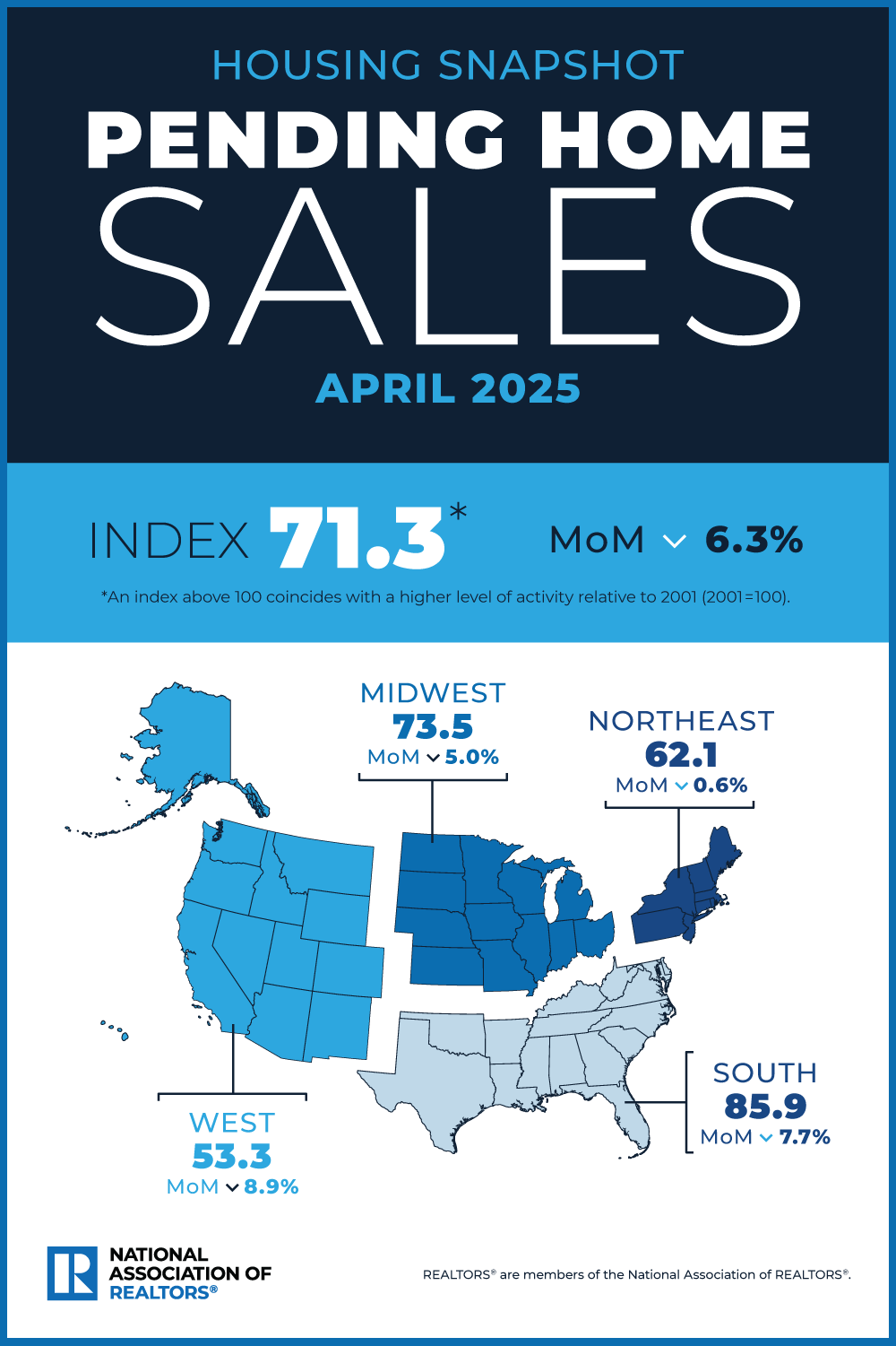 NAR April202025 PHS