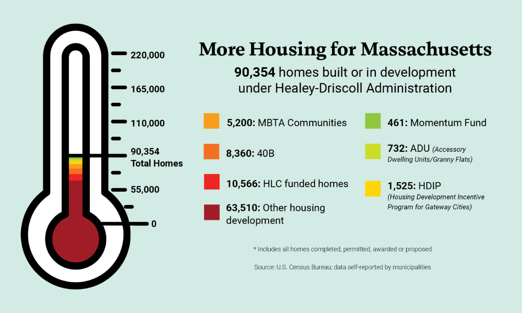 affordable homes image